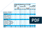 Cs 1-7 PDC Return Customer Status Vs Mis Reports As On 17.01.2024