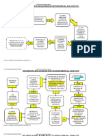 Clase # 21 Esquema Recursos 1