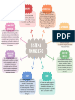 Sistema Financiero Mexicano