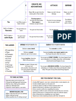 Fate Cheat Sheet