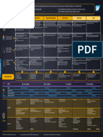 Intelligent Enterprise Poster For Chemicals - Business Capabilities Required On The Journey To The IE and How SAP Supports These