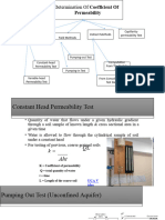 Determination of Coefficient Of: Permeability