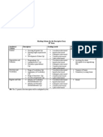 Marking Scheme For The Descriptive Essay