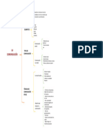 Cuadro Sinoptico de La Comunicación