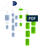 Mapa Conceptual de La Comunicación y El Lenguaje - Habilidades Comunicativas