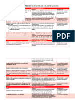 Plano de Ação MF 2024