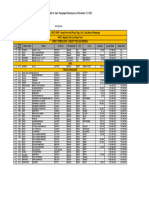 Auto Pricelist at Pampanga Yard