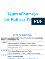 Type of Survey - 2023