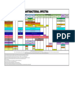 Antibiotic Spectrum HK