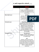 OSI Layer and Respective Attack 1692942351