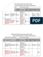 Item 7 Skipton Town Hall Refurbishment Risk Register