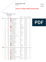 PRINCESS SIRIVANNAVARI Thailand Masters 2024 - M - Q Report Version 1 - Friday, 29th December 2023