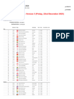 YONEX SUNRISE India Open 2024 - M - Q Report Version 3 - Friday, 22nd December 2023