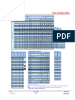 Dimensionamento Circuitos Baixa Tensão