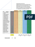 Estadistico Proyecto Tablas