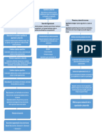 Mapa Conceptual Unidad 2