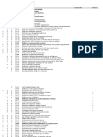 IEC62304 Checklist