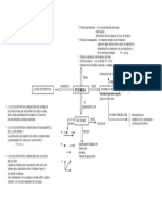 FQ4 - T2 - Anexo 1 Mapa Mental Sobre Las Fuerzas