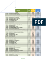 Lista de Códigos de Sucata