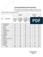 Certificate On Distribution of Physical Acknowledgements of Kharif 2022 and Rabi 2022-23