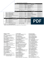 Latest Mechanical Engineering Course Structure 2022