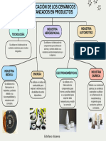 Aplicación de Los Cerámicos Avanzados en Productos