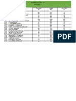 Daftar Nilai PP Nasyrul Ulum Sumenep