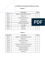 1 - IISER-M Course Structure BS-MS (Revised, Applicable To MS23 Batch Onwards)