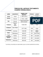 Cuadro Cronologico de Los Libros Historicos Del at