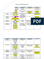 Pediatric IV Push Quick ED Reference Table