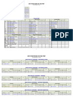 PNP Key Personnel As of November 21 2023