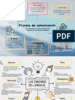 Mapas Mentales de Castellano