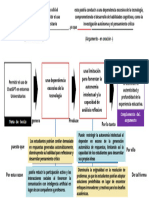 No Considero Adecuado Permitir El Uso Del ChatGPT A Nivel Universitario