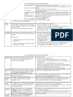 Funciones Sintácticas en La Oración