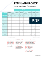 Quick Articulation Check: Place-Manner-Voice Chart: Consonants