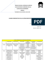 Cuadro Comparativo de Las Alteraciones Respiratorias