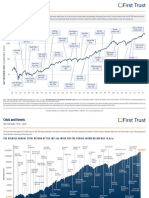 First Trust Slides