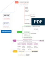 Mapa Mental Direito Administrativo - Poderes Administrativos