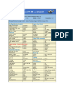 Tomahawk GDDG Checklist - Oct 2021-211028