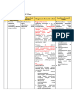 LK. 2.1 Eksplorasi Alternatif Solusi