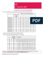 Grade Thresholds - November 2023: Cambridge International AS & A Level Accounting (9706)