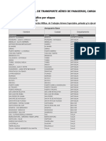 Aeropuertos Analisis Anual de Trafico 2004-2021