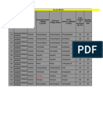 Deviations - PVTG Habs - Vs - IMIS Habs - Proforma-20.01.2024-AFBD Okok