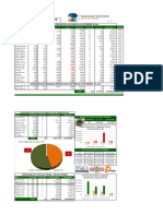 Resumen de Mercado Correspondiente A La Semana Finalizada Con Fecha 02022024