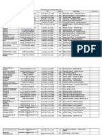 Comisiones Evaluadoras Marzo 2024