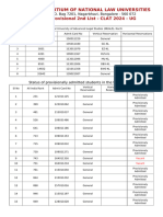 NUALS UG 2024 Second Phase Allotment List