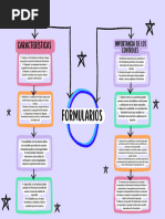 Mapa Conceptual de Formularios