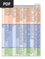 Principales Sindromes de Medicina Interna