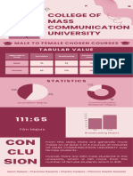 Data Analysis On College of Mass Communication University