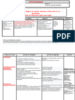 01 Danger de Quelques Materiaux Utilises Dans La Vie Quotidienne Sur La Sante Et L